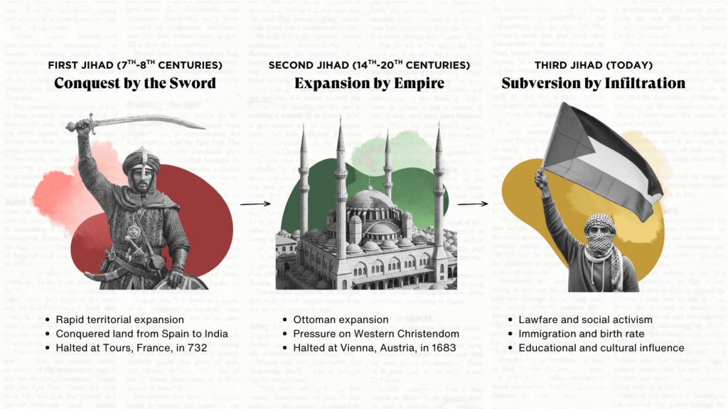 First Jihad 7th 8th Centuries
